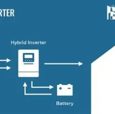 Buy hybrid inverters in Nigeria