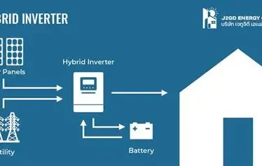 Buy hybrid inverters in Nigeria