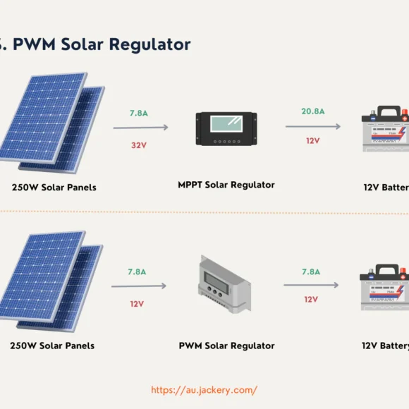mppt_vs_pwm_solar_regulator 580x580
