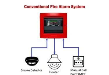 install fire alarm systems in Lagos