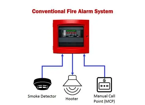 install fire alarm systems in Lagos